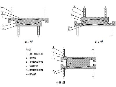 武宁县建筑摩擦摆隔震支座分类、标记、规格