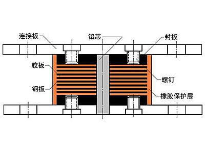 武宁县抗震支座施工-普通板式橡胶支座厂家